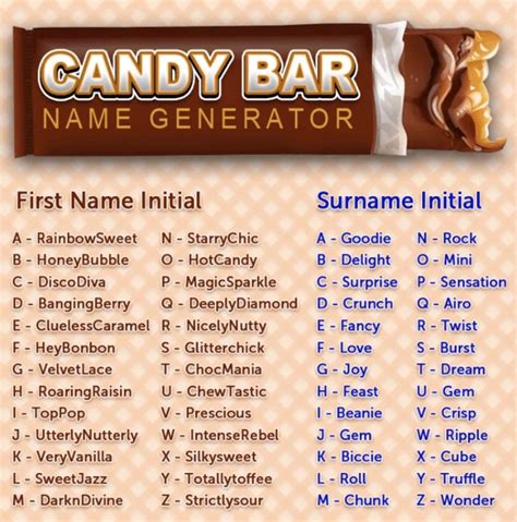 chocolate bar name ideas|chocolate bar name generator.